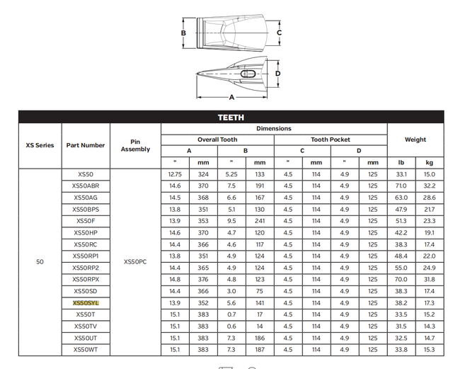 XS50SYL Series Bucket Teeth for Komatsu PC8000 PC8500 Mining Shovel | SYL High-Performance Design | Extreme Abrasion Resistance