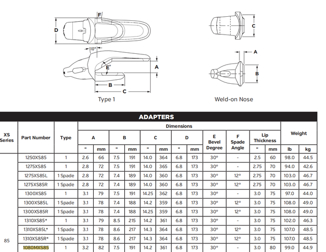 1080MXS85 Heavy-Duty Shroud Adapter for XS85 Series Bucket Teeth | Fits 495HR & 6090 Electric Rope Shovels | Ultra High Strength Alloy Steel