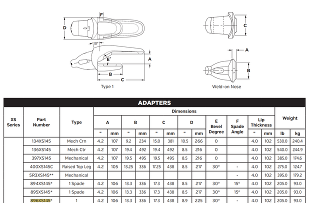 896XS145 Shroud Adapter for XS145 Series Bucket Teeth | Fits 495HR Mining Shovels | Heavy-Duty Construction