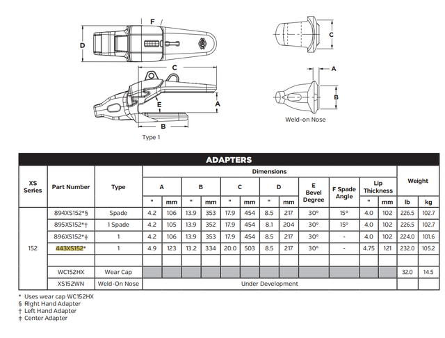 443XS152 Shroud Adapter for XS152 Series Bucket Teeth | Fits 495HR Mining Shovels | Heavy-Duty Construction