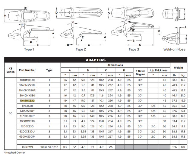 1045MXS30 Shroud Adapter for Caterpillar 336 Excavator | Fits 5Y-3302 Bucket Lip | High Strength Steel