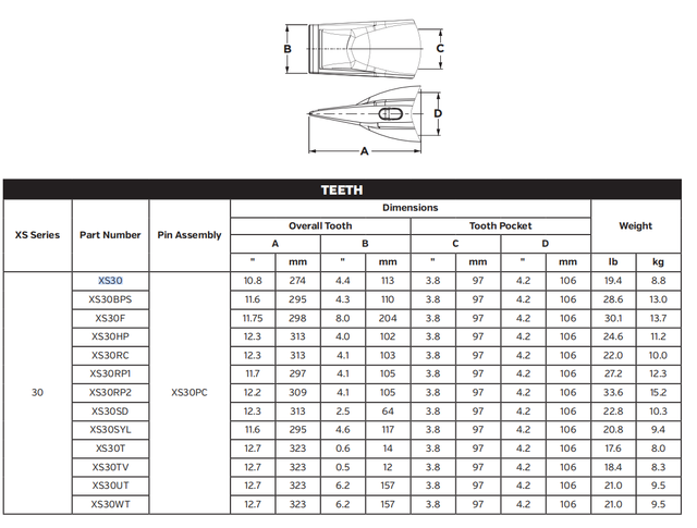 XS30 Bucket Teeth for Caterpillar 330 Excavator | High Abrasion Resistance Alloy Steel