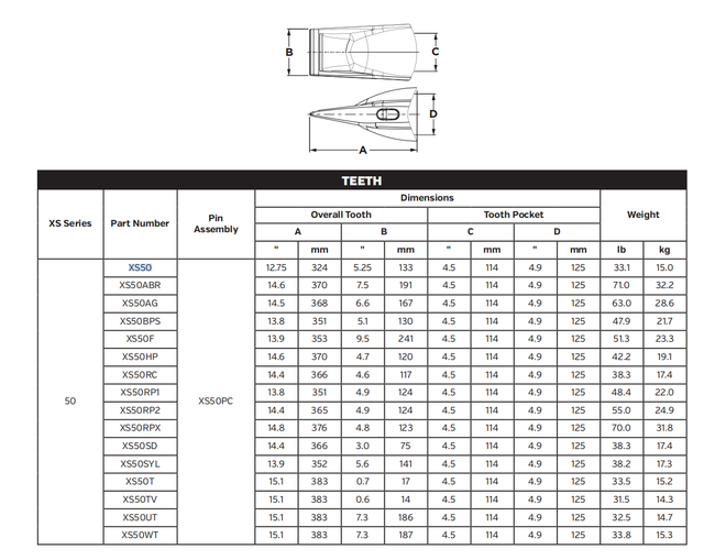 XS50TV Twin-V Bucket Teeth for Caterpillar 385 Excavator | V-Type Penetration Design