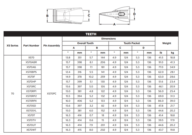 XS70AG Bucket Tooth | Aggregate & General Duty Tip for XS70 System | Fits Caterpillar 390 Excavator