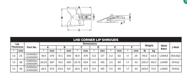 Shroud LS1400JRC for Hitachi EX5600 Hydraulic Shovel (Right Side)