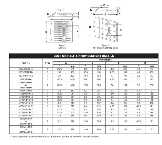 Bolt-On Half Arrow Segment 4T9124NRHX for Large Crawlers (Pairs with 4T9123NRHX in 4T91 Series)
