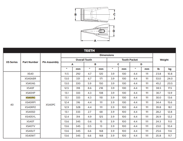 Bucket Teeth XS40RC for Cat 349F 352F 345C Large Mining Excavators