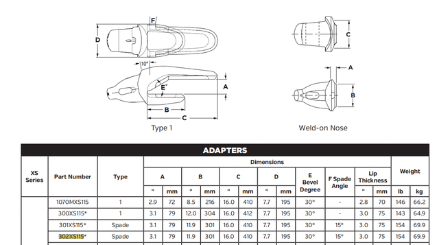 302XS115 Heavy-Duty Shroud Adapter for XS115 Series Bucket Teeth | Fits 495HR Mining Shovels | High Strength Alloy Steel