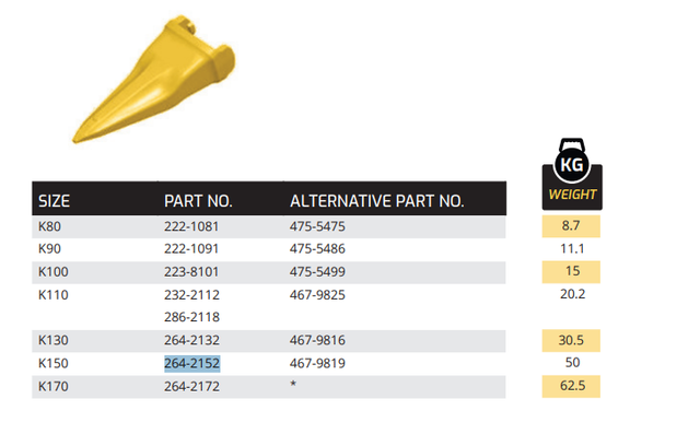 264-2152 K170 Tooth for Caterpillar Mining Shovels | Heavy-Duty Rock Point