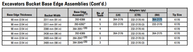 264-2175 K170 Adapter for Caterpillar | Alloy Steel 