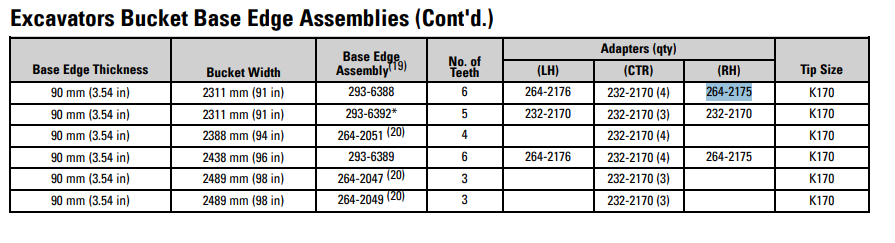 264-2175 K170 Adapter for Caterpillar | Alloy Steel 