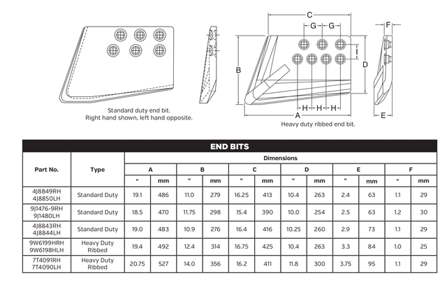 CAT Dozer End Bit (LH) | 4J8850LH | Left Hand Blade End Bit for D8/D9 Dozers