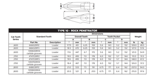 Tooth 1359600RHX for Komatsu PC400 / PC450 Excavator Bucket