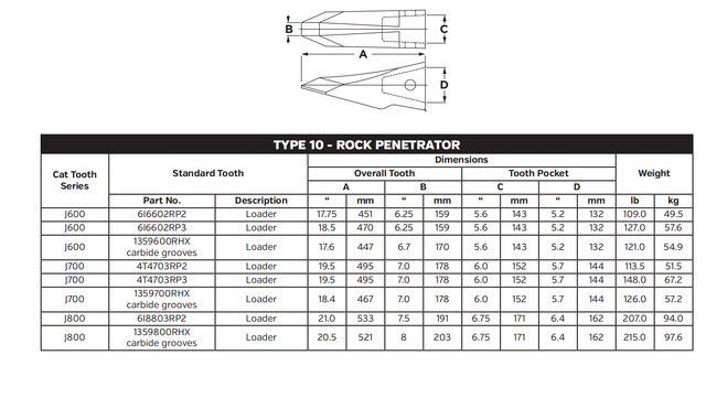 Tooth 1359600RHX for Komatsu PC400 / PC450 Excavator Bucket