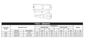 Tooth 4T4703HX for Caterpillar 420 / 430 Backhoe Loader