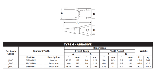 Tooth 4T4703HX for Caterpillar 420 / 430 Backhoe Loader