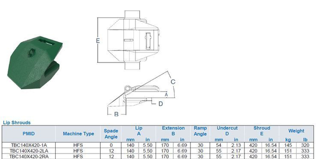 TBC140X420-1A R9400 mining Bucket Center Lip Shroud 