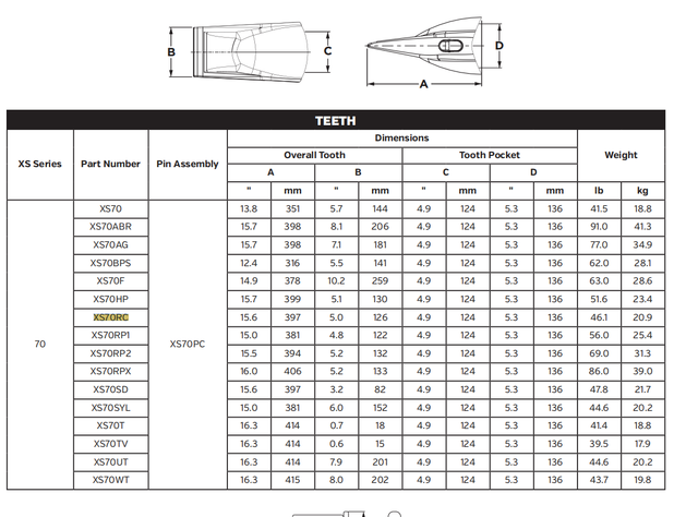 XS70RC Bucket Teeth for Liebherr R9800 R9100 Mining Excavators | Ultra-Class Large Mining Shovel Teeth | Extreme Abrasion & Impact Resistance