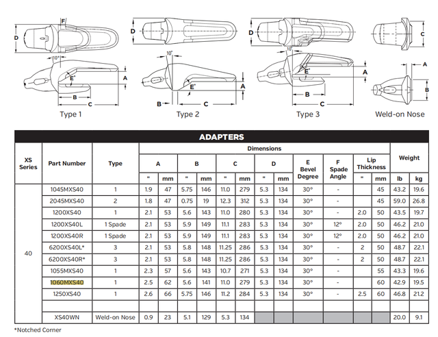 1060MXS40 Heavy-Duty Shroud Adapter for Caterpillar 349 352 374 Mining Excavator | Fits U45-Type Teeth | High Impact Alloy Steel