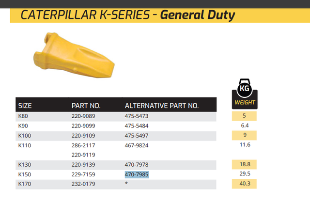 229-7159 470-7985 K150 Bucket tooth for Caterpillar Mining Shovels | Heavy-Duty Rock Point
