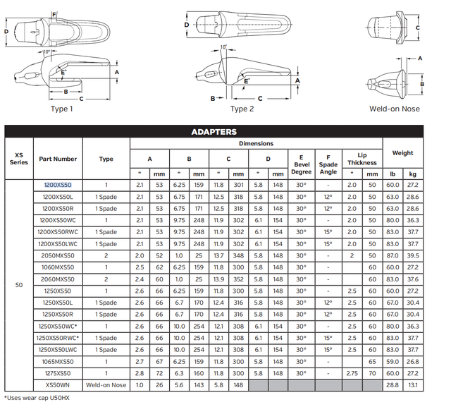 1250XS50L Shroud Adapter for XS50 Series Bucket Teeth | Fits Caterpillar 385 Excavator | Heavy-Duty Mining