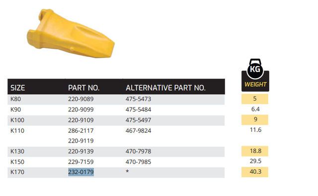 232-0179 K170 Tooth for Caterpillar 992K Mining Shovels | Heavy-Duty Rock Point