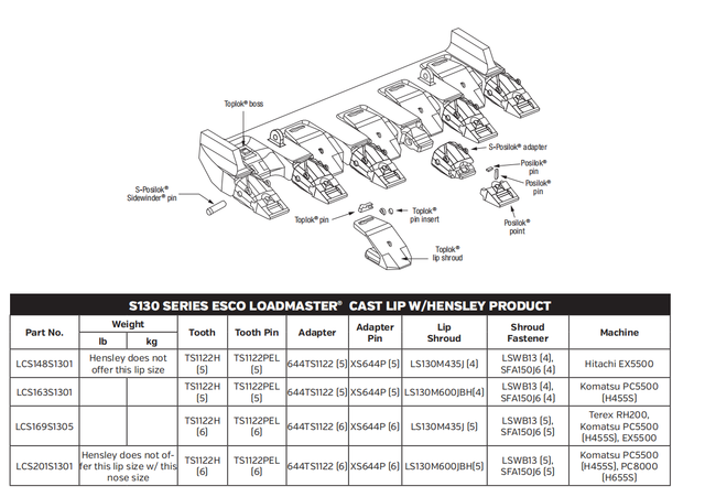 LCS201S1451 Universal Lip Shroud for HRH400, Liebherr R996, Komatsu PC8000, Hitachi EX8000