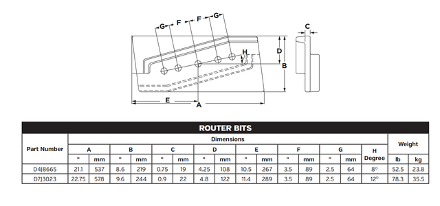 7J3023 Shroud for Large Excavator/Loader Bucket Protection
