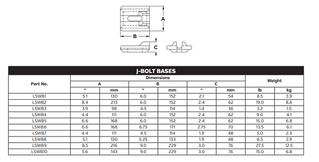 LSWB6 LSWB-6 weld base J-Bolt Bases for Shroud