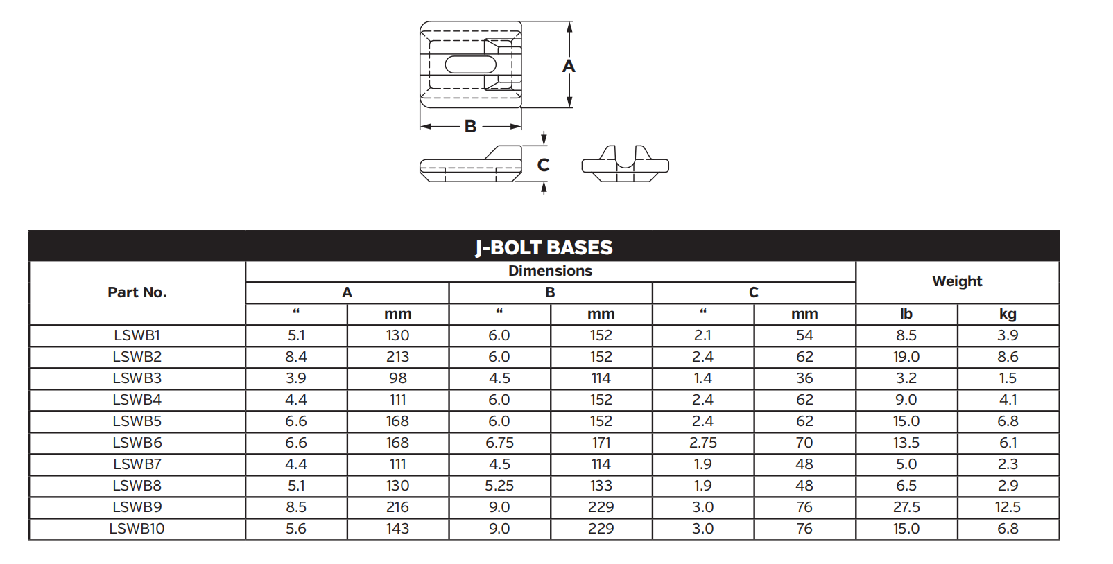 LSWB6 LSWB-6 weld base J-Bolt Bases for Shroud