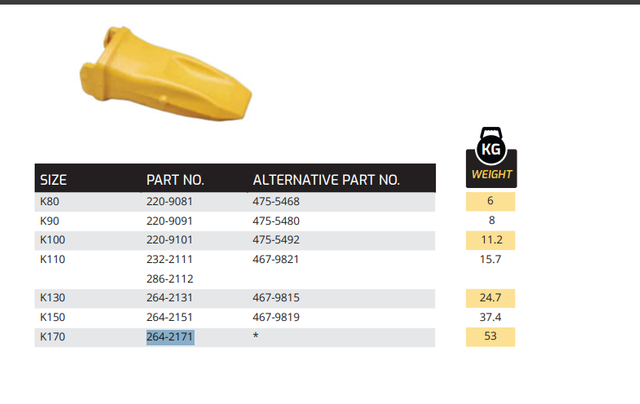 264-2171 K170 Tooth for Caterpillar Mining Shovels | Heavy-Duty Rock Point