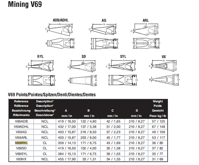 Esco Escavator Parts Tooth Teeth V69ryl V69 EX1100 EX1200 