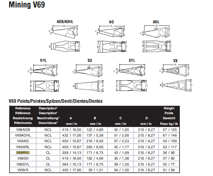 Esco Escavator Parts Tooth Teeth V69ryl V69 EX1100 EX1200 