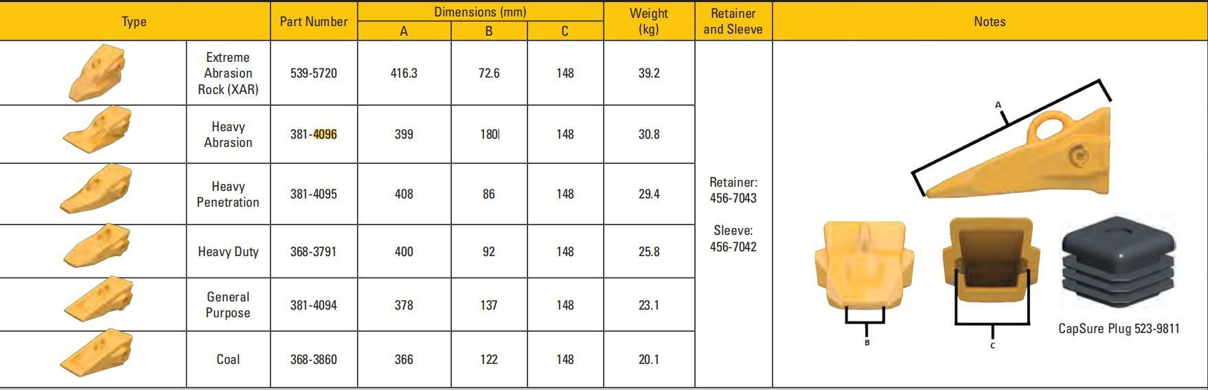 381-4095 Heavy Abrasion Caterpillar bucket teeth Punta de penetración de pesada Loader 990K 986 990H 988H 990 988K 988 988K XE 986K 988 XE