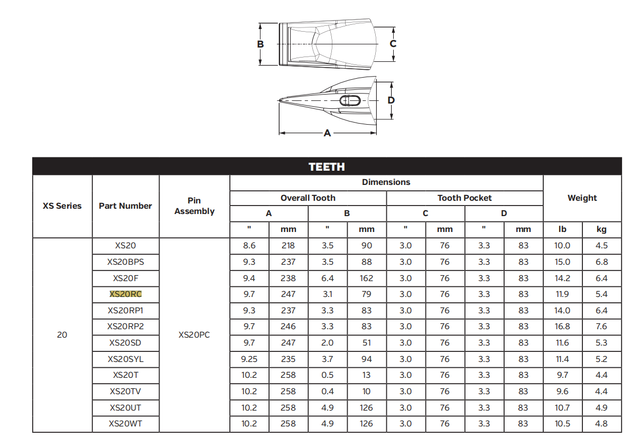 XS20RC XS20 SERIES ROCK CHISEL TOOTH Mining Parts