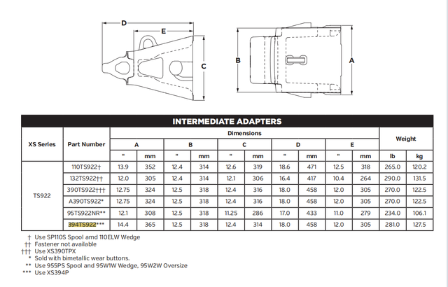 394TS922 Tooth Adapter - Part of TS922 Tooth System for Excavators