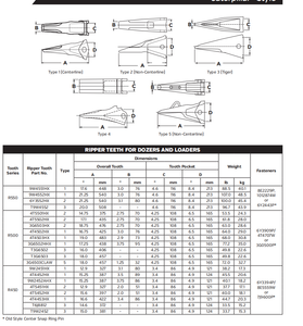 Caterpillar Ripper Tooth / Point | 4T-4502-HX | for Medium/Large Excavator Ripper Shanks