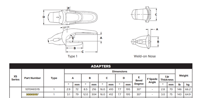 90XS115CC Shroud Adapter with Carbide Cap for XS115 Series Teeth | Extreme Wear Protection for 495HR Shovels