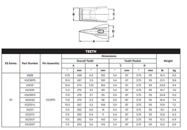 XS25BPS Shroud Adapter for XS25 Series Bucket Teeth | Fits Komatsu PC300-8 Excavator | Heavy-Duty Construction