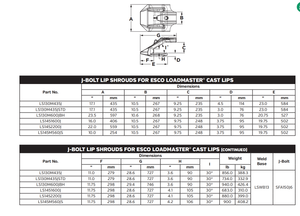 LS145M560JS (J-Section) Lip Shroud for Mining Bucket Protection