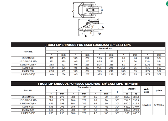 LS130M435J Bucket Lip Shroud / Side Protector for Mining Equipment