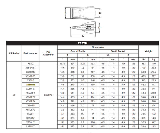 XS50HP High Performance Bucket Teeth for Caterpillar 6040 6050 Hydraulic Shovels | Extreme Wear & Impact Resistance | Optimized for Hard Rock Mining