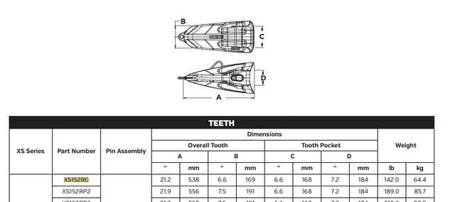 XS152RC Bucket Teeth for Ultra-Class Mining Shovels | Fits 495HR & CAT 6090 | Extreme Abrasion & Impact Resistance