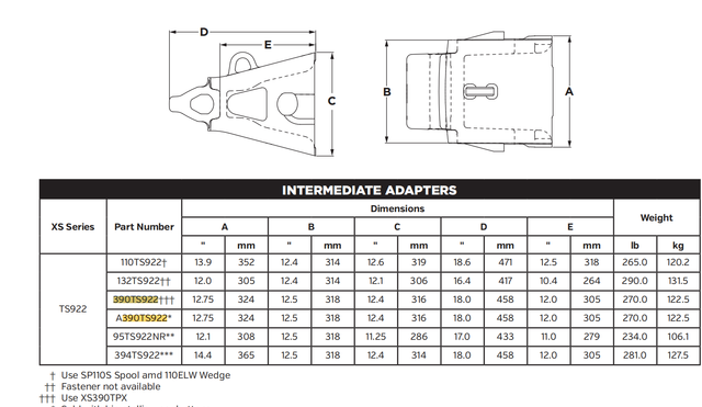 390TS922 Bucket Tooth Adapter - Core Part of TS922 Tooth System for Excavators