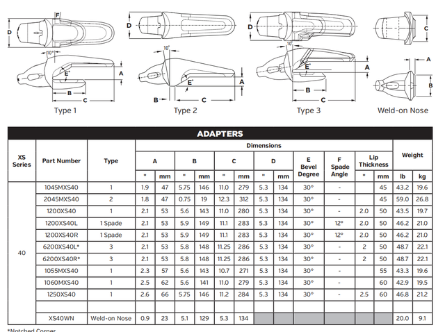 Bucket Adapter 2045MXS40 for Mining Excavator and Loader - Adapter for Ground Engaging Tools (GET)