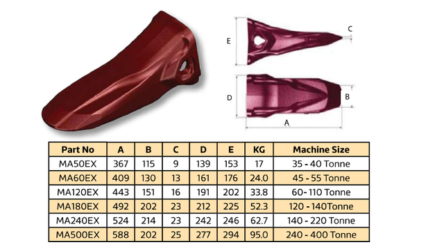 MA180EX Tooth for EX1200-6LD;EX1200-7BE | Heavy-Duty Alloy Steel