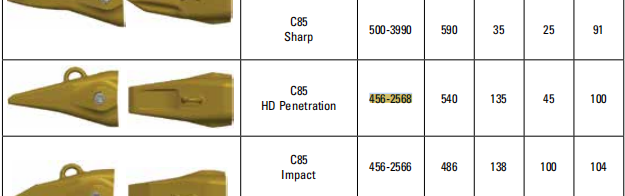 456-2568 Mining bucket teeth for Caterpillar 6020B