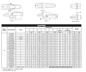 K85WN Weld-On Nose to Repair and Reinforce Worn Bucket Edges
