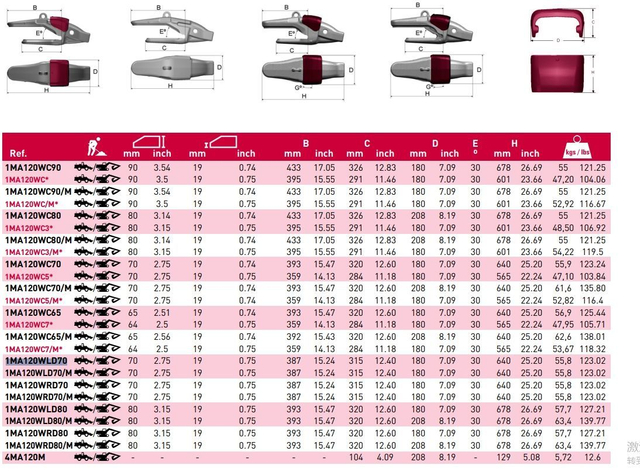 1MA120WRD70 Mining Bucket Tooth Adapter RH