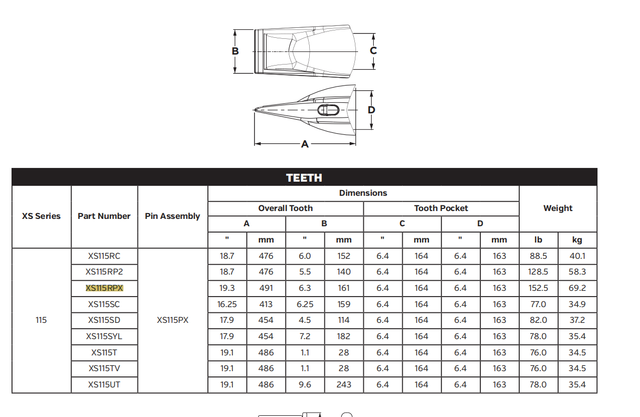 XS115RPX Bucket Teeth with RPX Quick-Change System for Giant Electric Shovels | Fast, Safe Replacement without Hammering